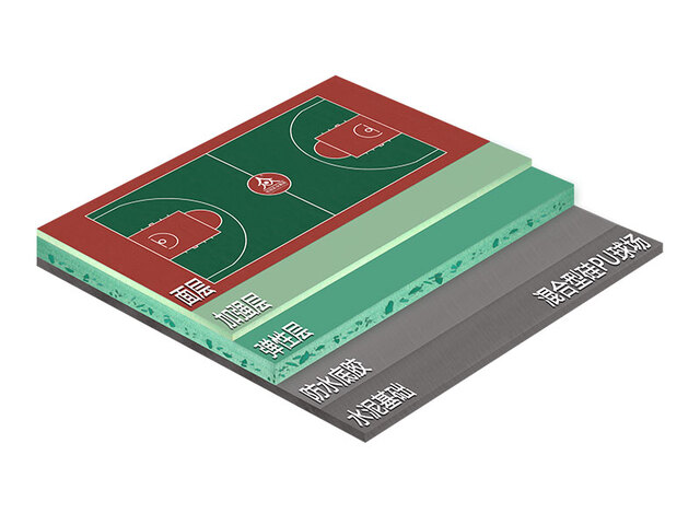 新國標(biāo)混合型硅PU球場材料與施工